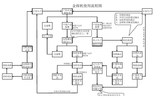 金探机使用流程图