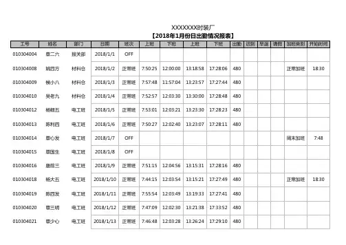 月度日出勤情况报表