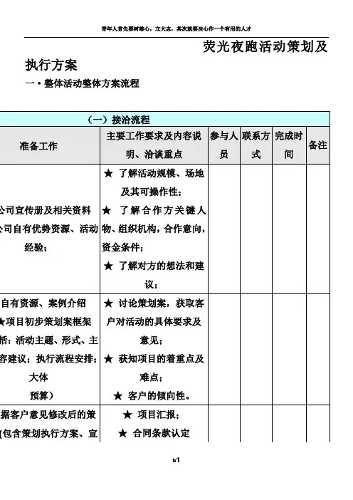 荧光夜跑活动策划及执行方案