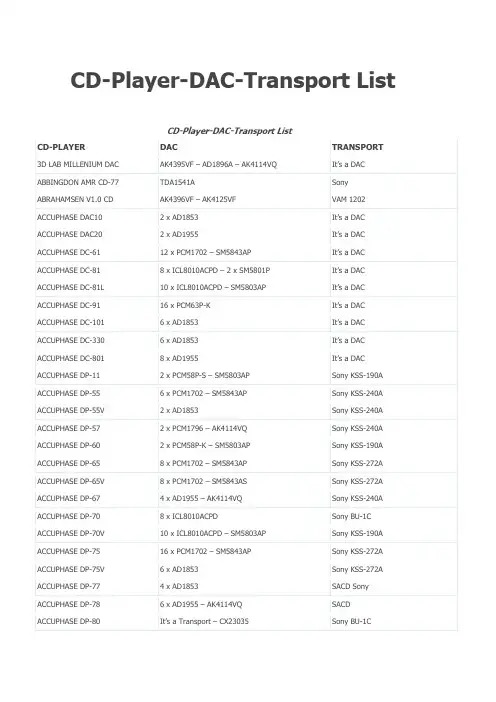 CD-Player-DAC-Transport List