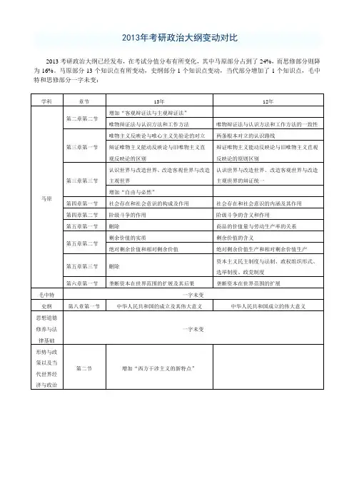 2013考研政治大纲变动