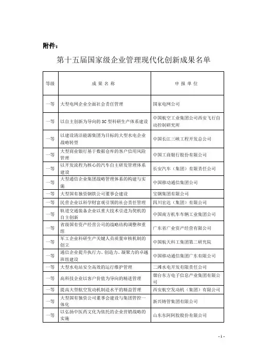 第十五届国家级企业管理现代化创新成果名单-附件：