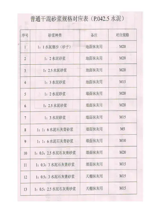 普通干混砂浆强度对照表