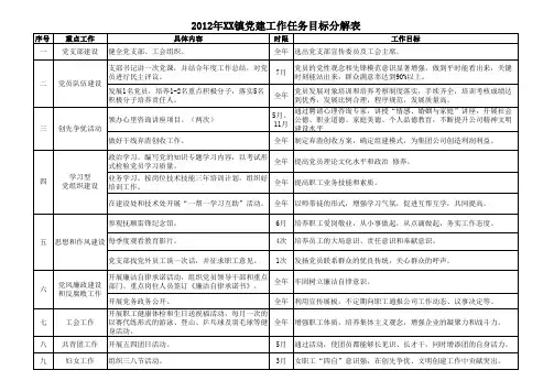党建工作任务目标分解表