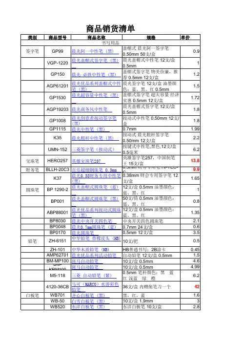 办公用品清单及报价单模板