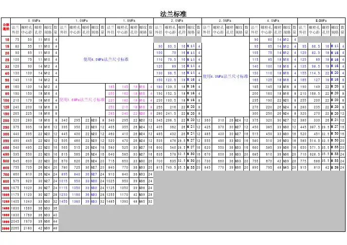 法兰标准表