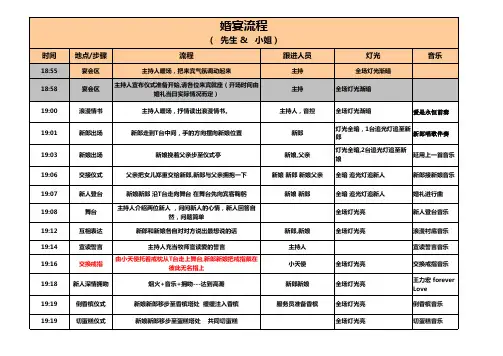 晚宴流程
