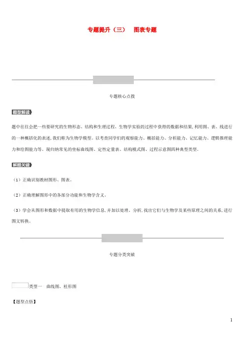 中考生物专题复习提升图表专题 新人教版