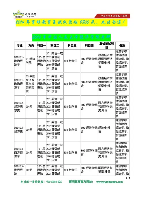 2014年中国人民大学经济学院考研真题解析复试科目复试参考书