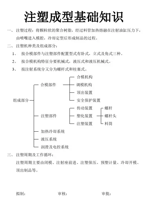 注塑成型基础知识