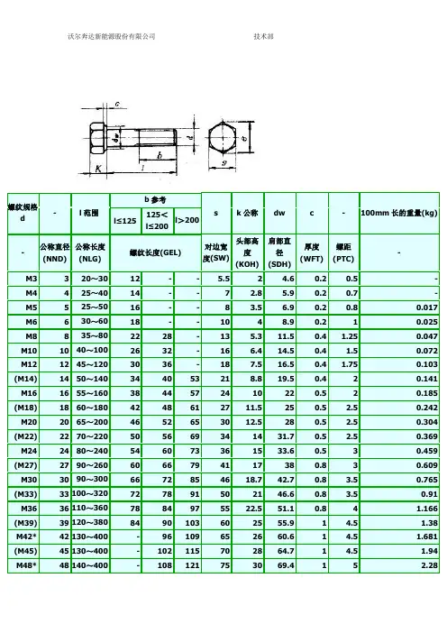 外六角螺丝标准规格