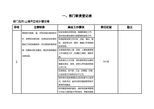 一、部门职责登记表.doc