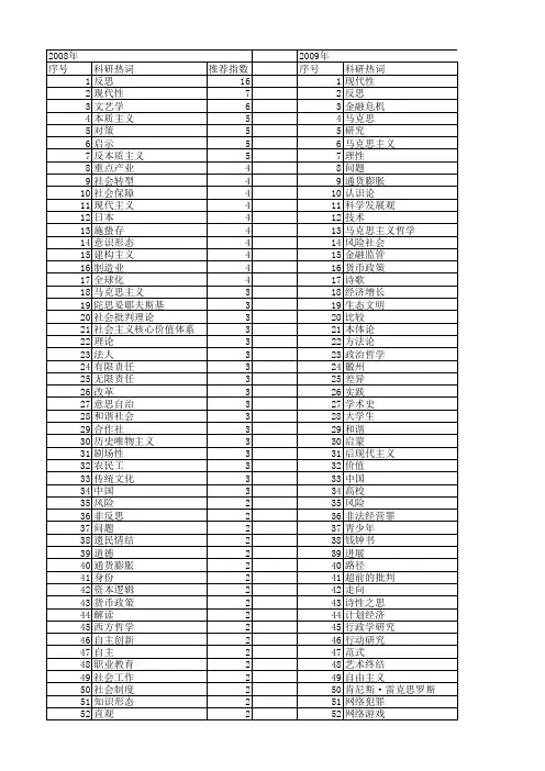 【国家社会科学基金】_思_基金支持热词逐年推荐_【万方软件创新助手】_20140805