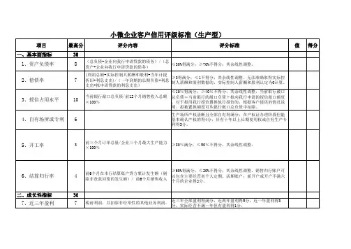小微企业客户信用评级标准