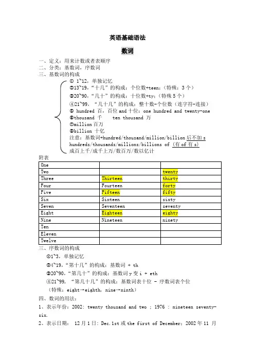 英语基础语法数词