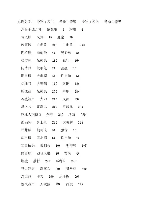 幻灵游侠2.5怪物属性分布-推荐下载