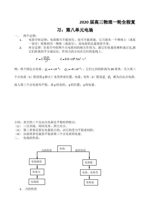 2020届高三物理一轮全程复习：第八单元电场