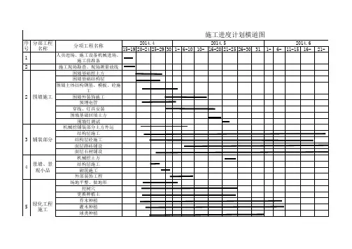 园林景观工程施工进度计划横道图1