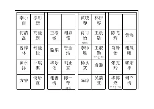 学生座位表模板(精心排版)