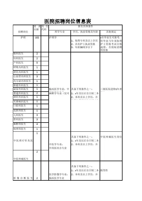 医院招聘岗位信息表