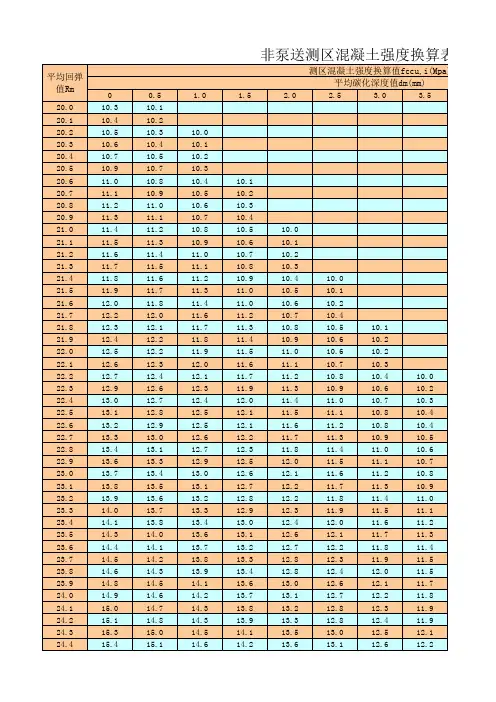 测区混凝土强度换算表及不同方向和浇筑面修正值(4个附表)
