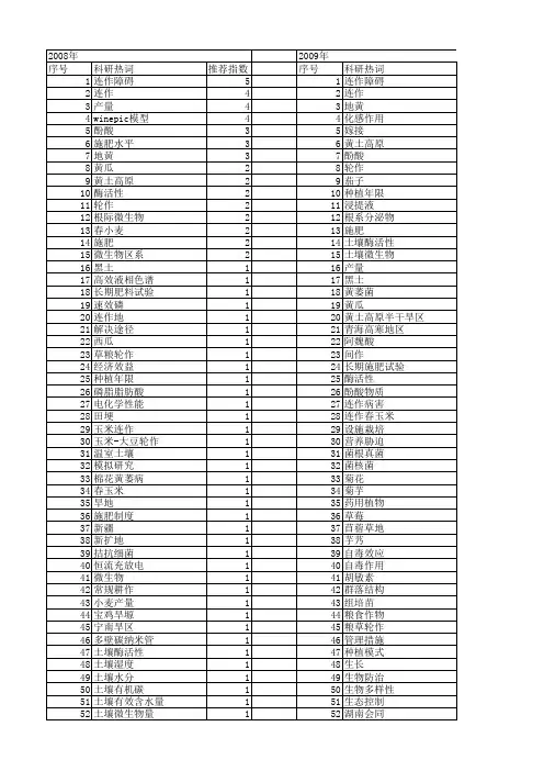 【国家自然科学基金】_连作_基金支持热词逐年推荐_【万方软件创新助手】_20140730