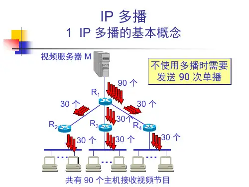 计算机通信网第八章ip
