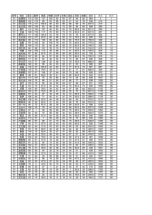 12级成绩表
