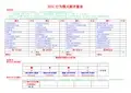 DISC行为模式测评量表