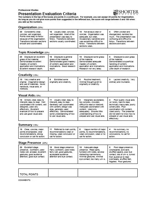 presentation evaluation criteria
