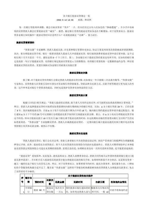 各大银行提前还贷规定一览