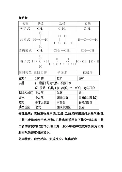 常见的烃知识点整理