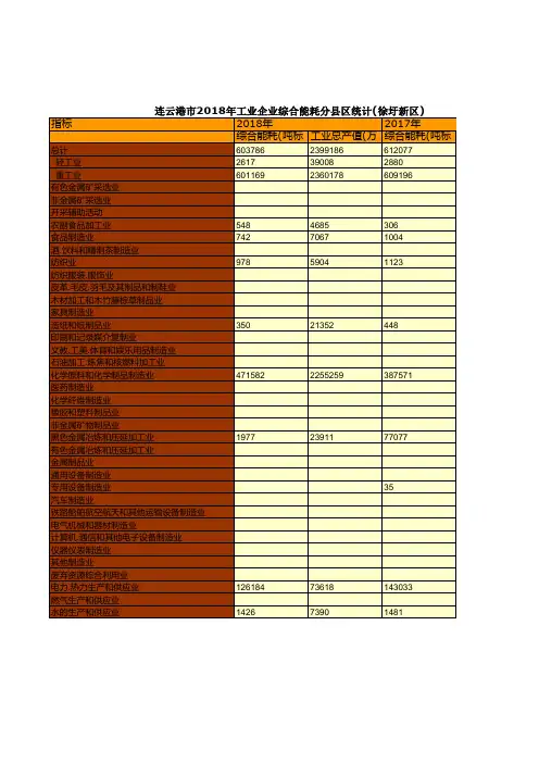连云港市统计年鉴社会经济发展指标数据：2018年工业企业综合能耗分县区统计(徐圩新区)