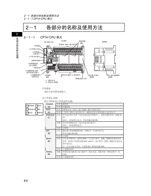 CP1H-拨码开关