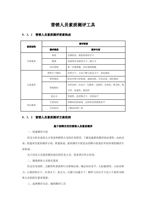 营销人员素质测评工具