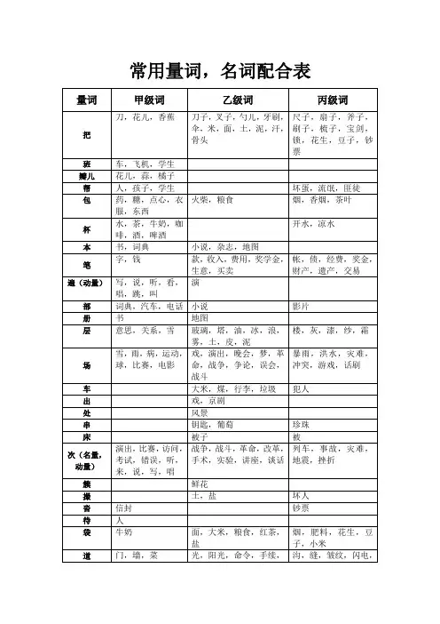 汉语常用量词表
