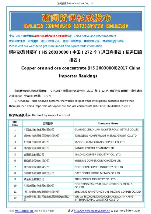 铜矿砂及其精矿(HS 26030000)2017 中国(272个)进口商排名(按进口额排名)
