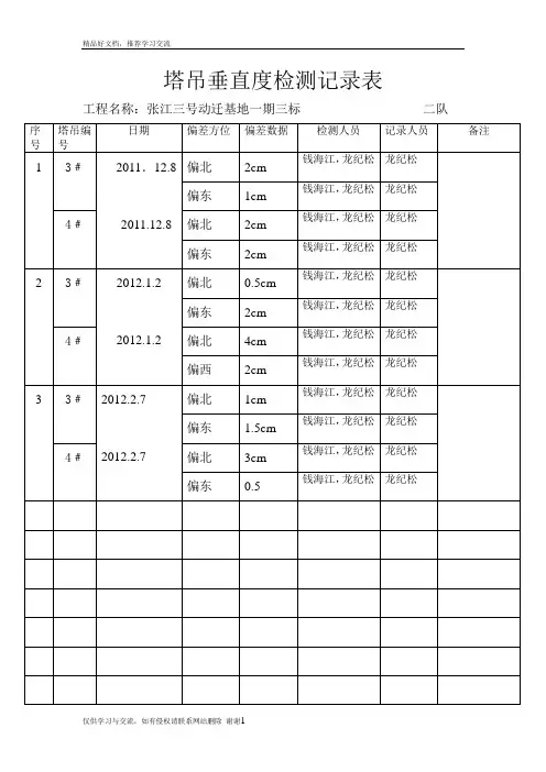 最新塔吊垂直度检测记录表