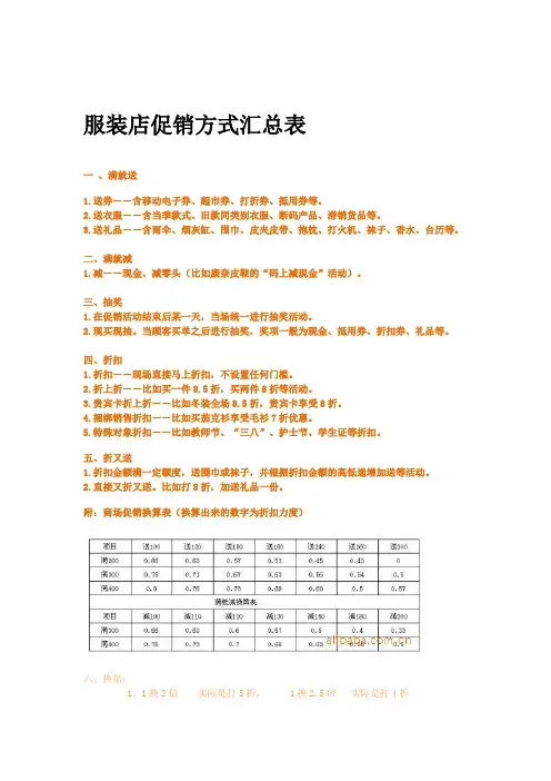 活动及商场扣点方式