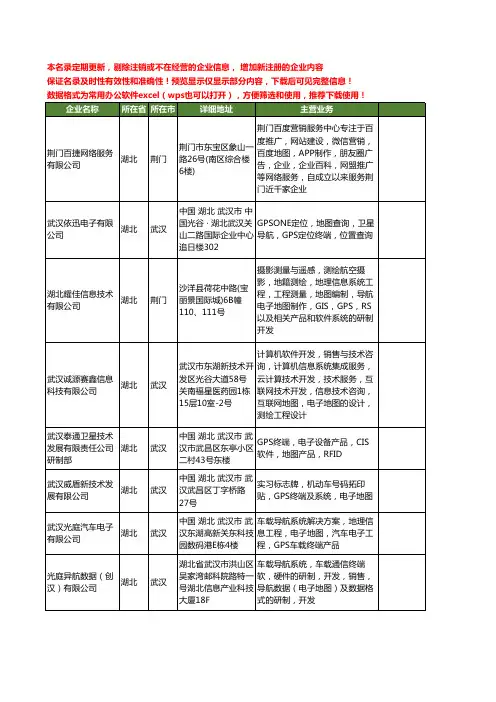 新版湖北省电子地图工商企业公司商家名录名单大全12家