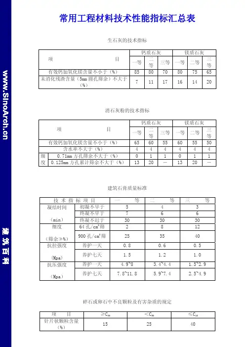 常用工程材料技术性能指标汇总表PDF