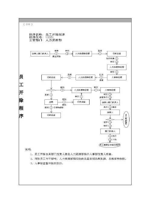 员工开除程序