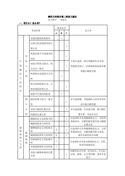 解析几何部分第二轮复习建议