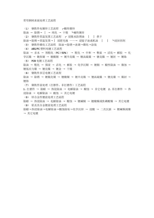 常用钢材表面处理工艺流程