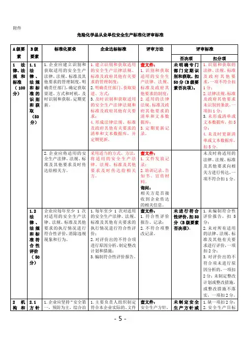安全标准化评审标准 2