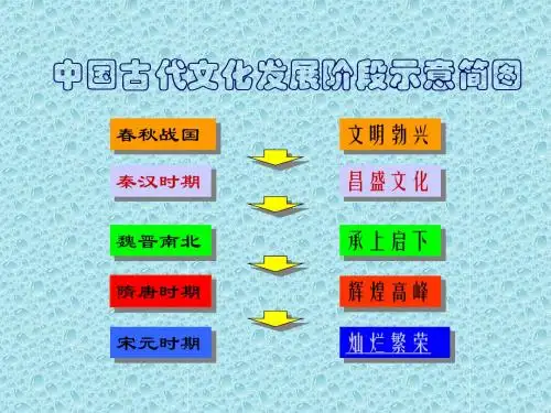人教版七年级历史下册第二单元第14课《灿烂的宋元文化(二)》ppt课件