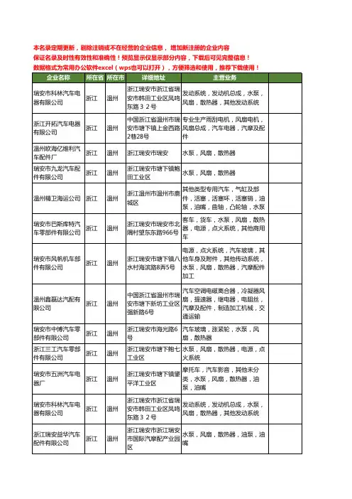 新版浙江省温州汽车风扇工商企业公司商家名录名单联系方式大全37家