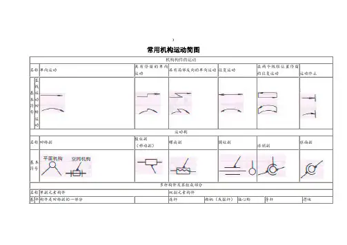 常用机构运动简图 2