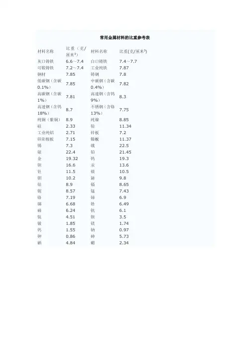 比重表