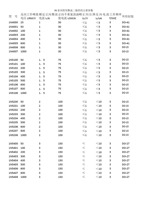 IN系列常用整流二极管的主要参数